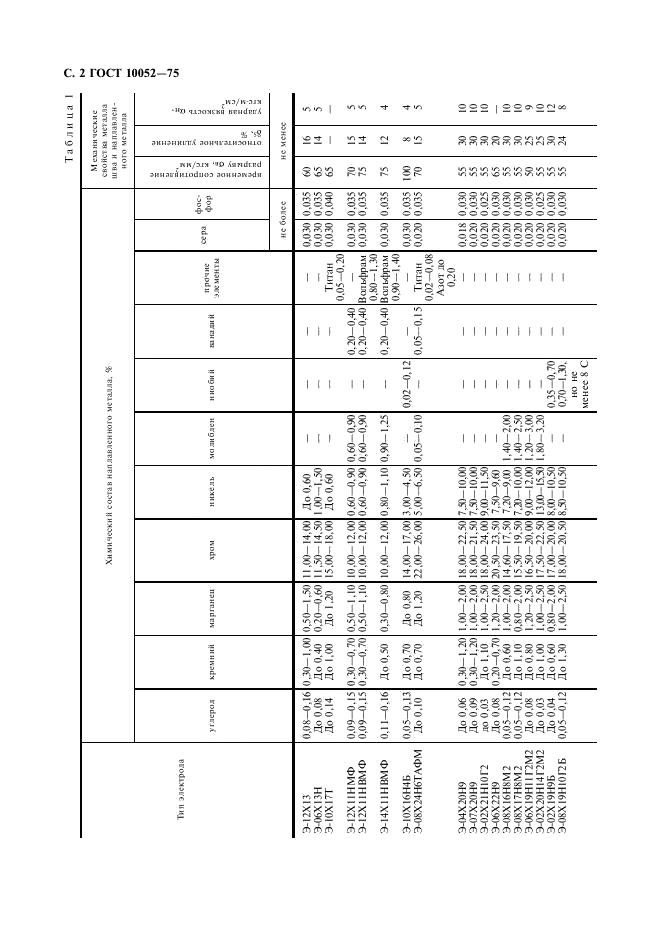 ГОСТ 10052-75 стр.2