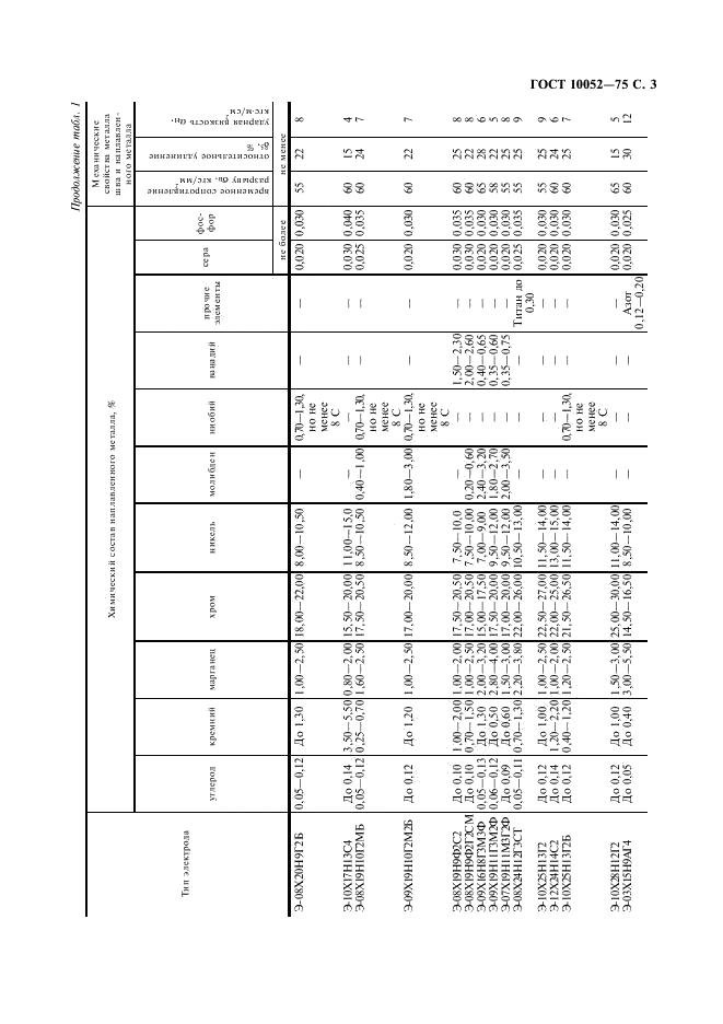 ГОСТ 10052-75 стр.3