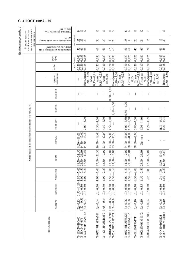 ГОСТ 10052-75 стр.4