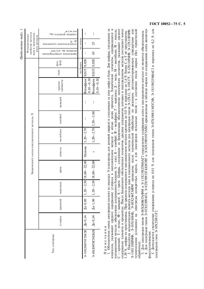 ГОСТ 10052-75 стр.5