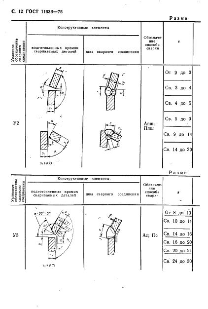 ГОСТ 11533-75 стр.12