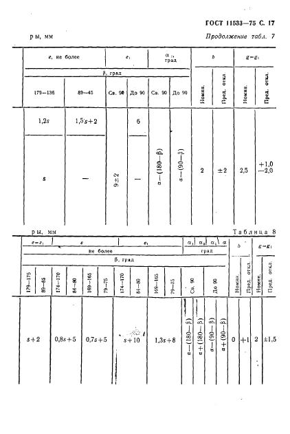 ГОСТ 11533-75 стр.17