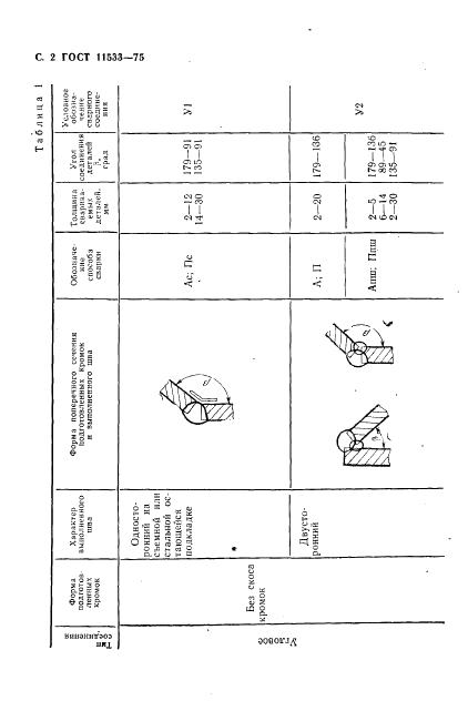 ГОСТ 11533-75 стр.2