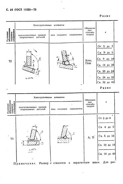 ГОСТ 11533-75 стр.24