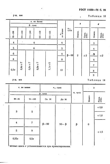 ГОСТ 11533-75 стр.25