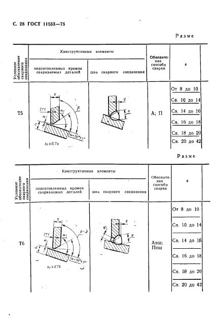 ГОСТ 11533-75 стр.28