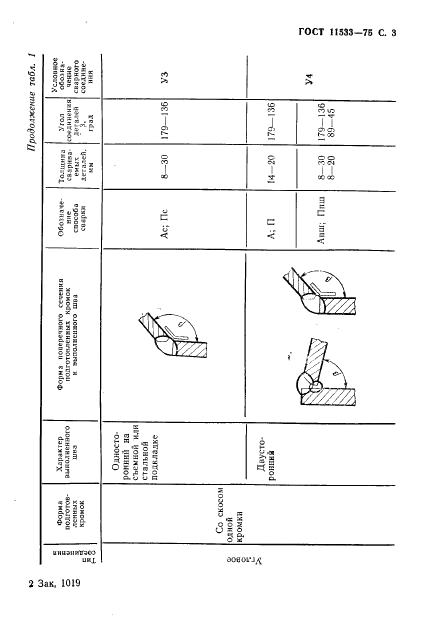 ГОСТ 11533-75 стр.3