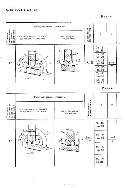 ГОСТ 11533-75 стр.30