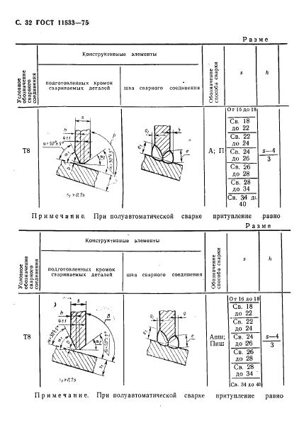 ГОСТ 11533-75 стр.32