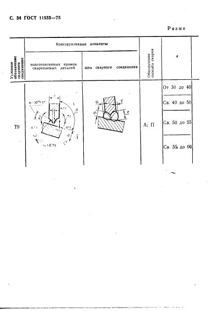 ГОСТ 11533-75 стр.34