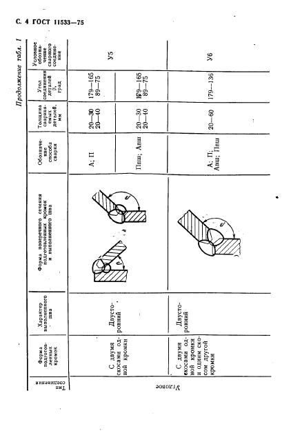 ГОСТ 11533-75 стр.4