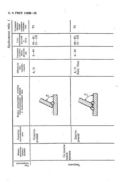 ГОСТ 11533-75 стр.6