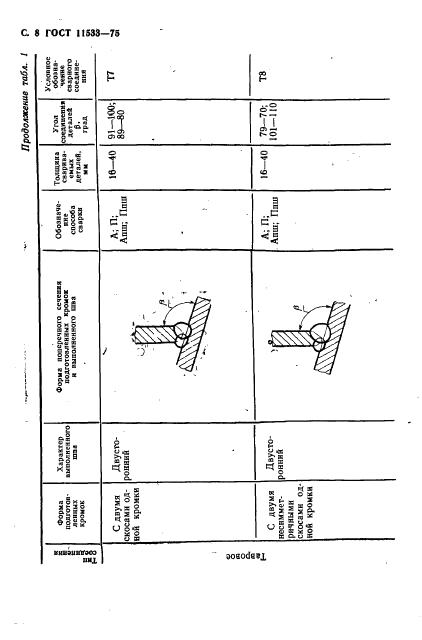 ГОСТ 11533-75 стр.8