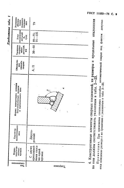 ГОСТ 11533-75 стр.9
