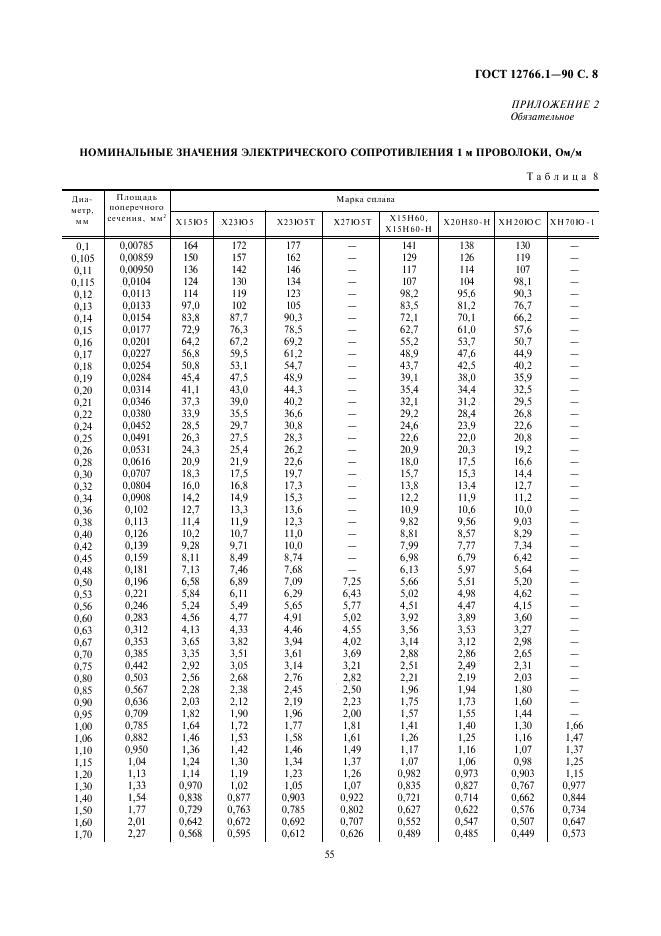 ГОСТ 12766.1-90 стр.7