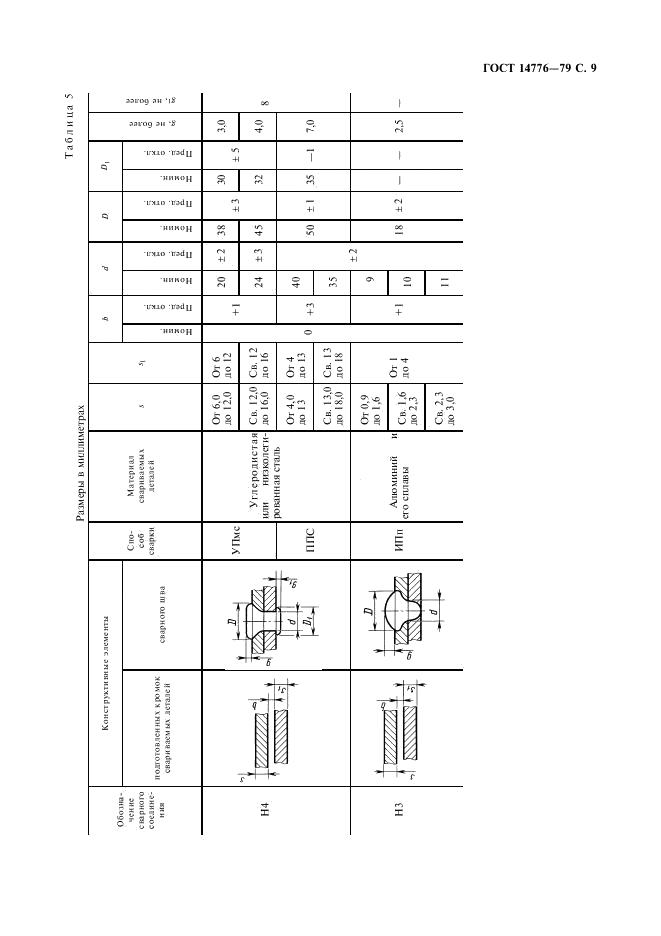 ГОСТ 14776-79 стр.10