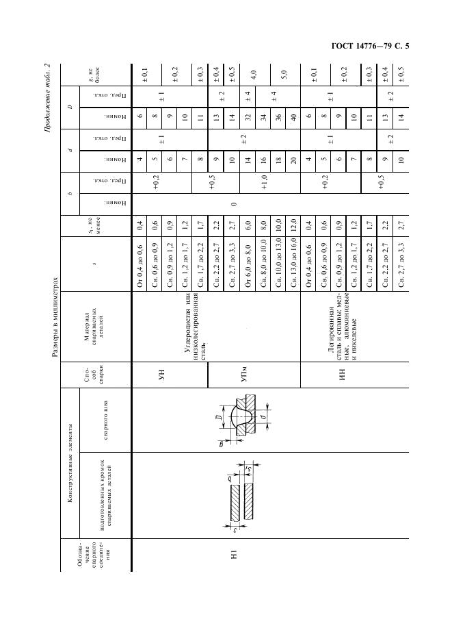 ГОСТ 14776-79 стр.6