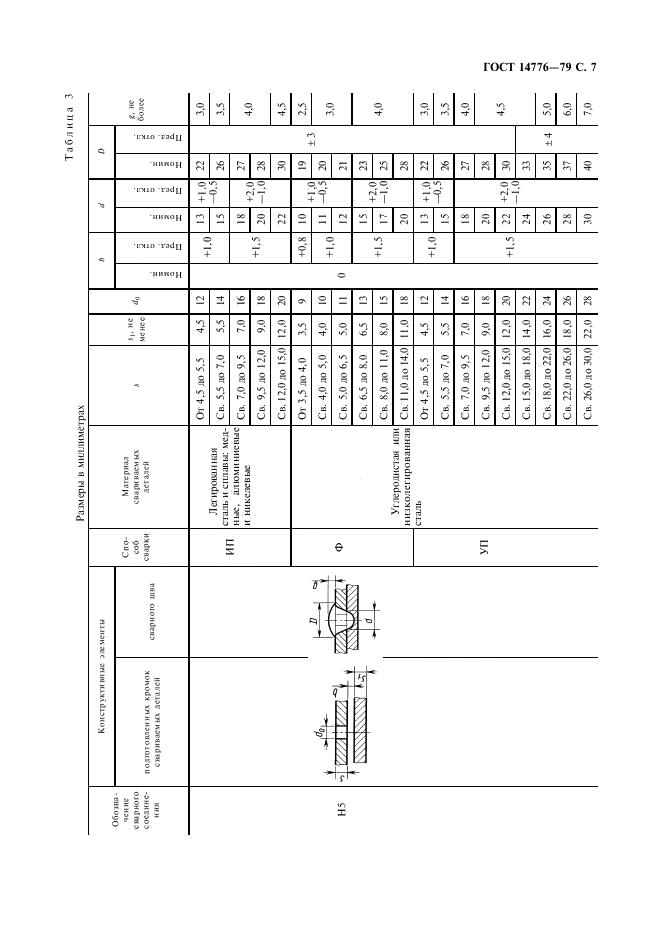 ГОСТ 14776-79 стр.8