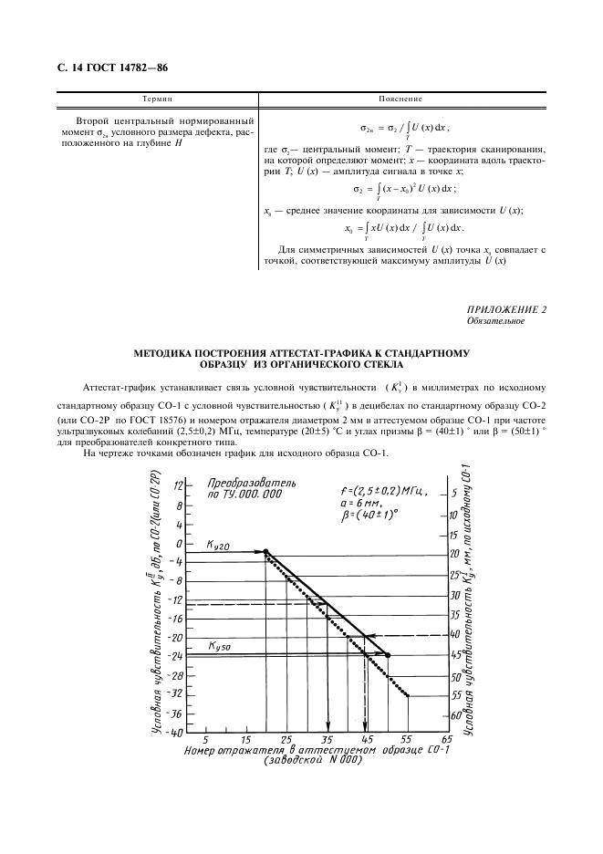 ГОСТ 14782-86 стр.14