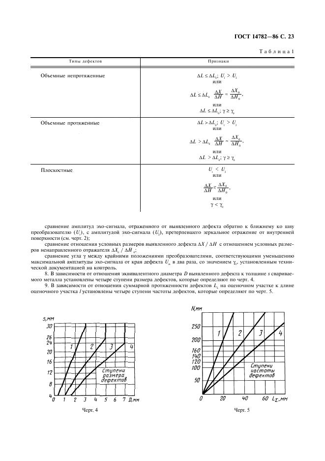 ГОСТ 14782-86 стр.23