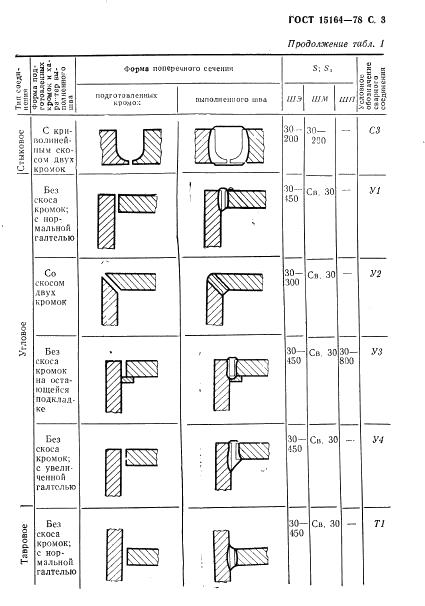 ГОСТ 15164-78 стр.3