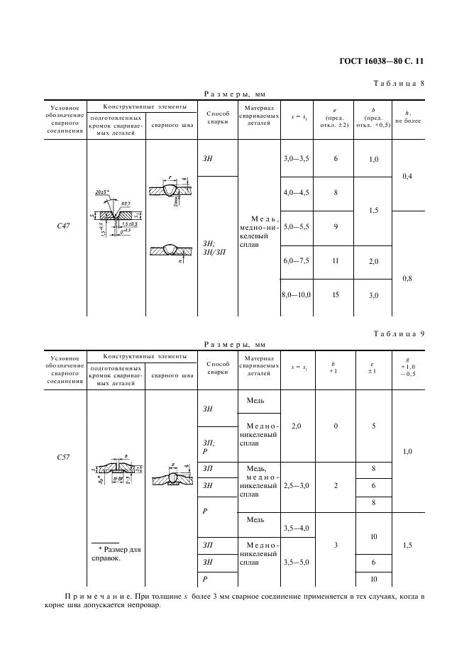 ГОСТ 16038-80 стр.11