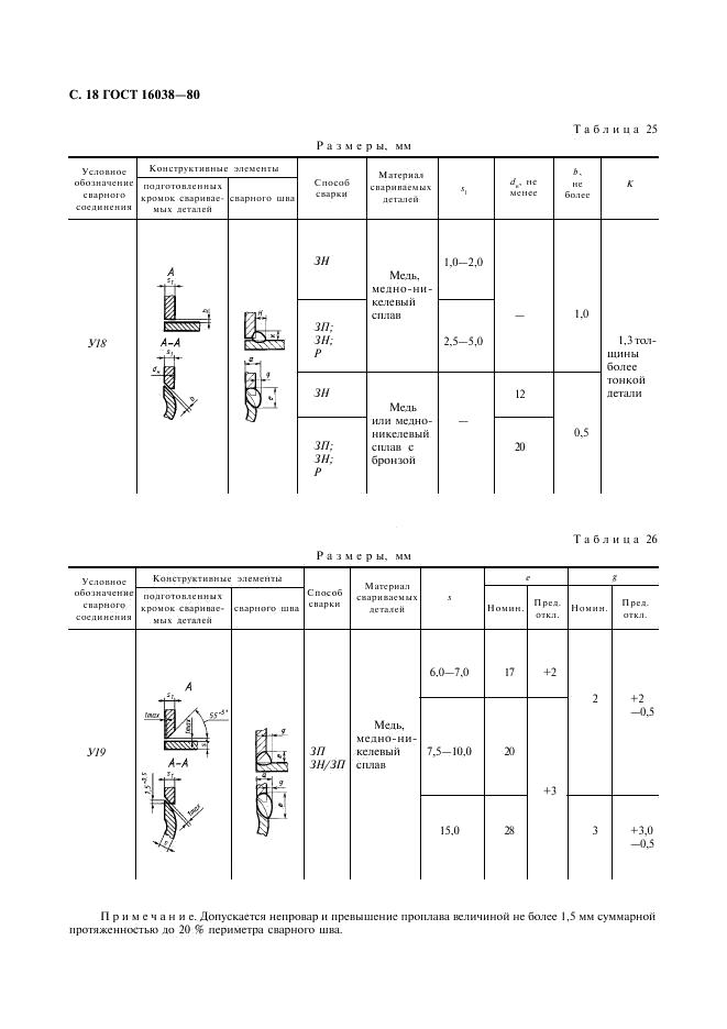 ГОСТ 16038-80 стр.18