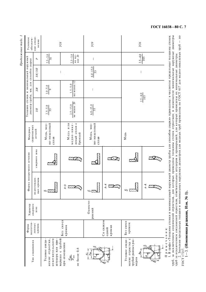 ГОСТ 16038-80 стр.7