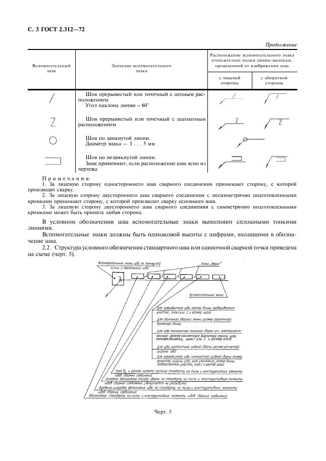 ГОСТ 2.312-72 стр.3