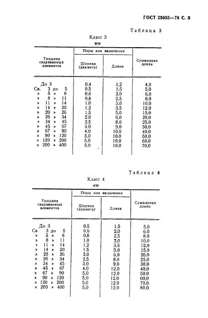 ГОСТ 23055-78 стр.4