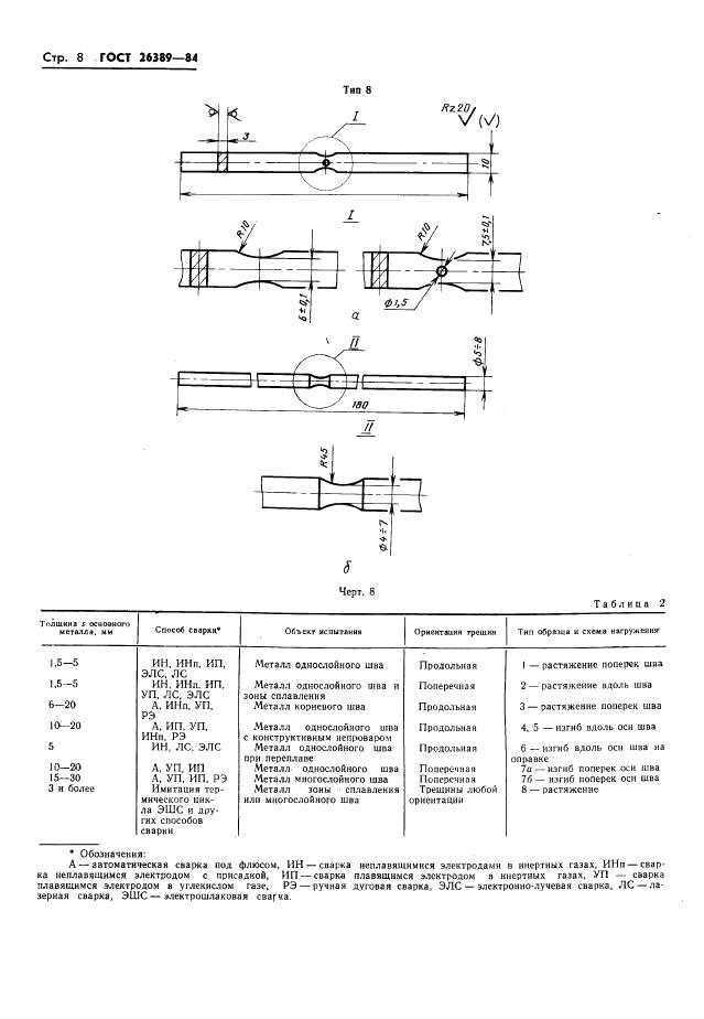 ГОСТ 26389-84 стр.9