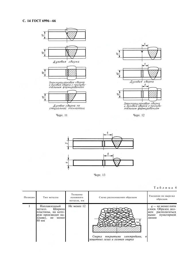 ГОСТ 6996-66 стр.14