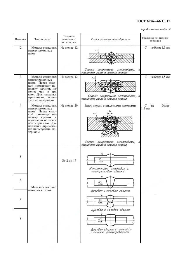 ГОСТ 6996-66 стр.15