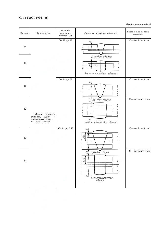 ГОСТ 6996-66 стр.16