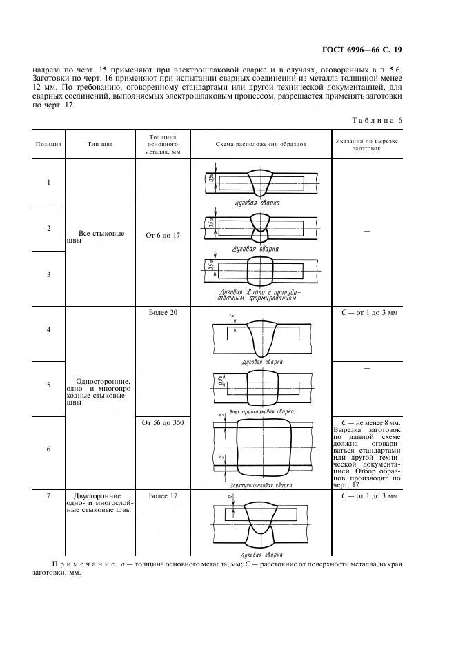 ГОСТ 6996-66 стр.19