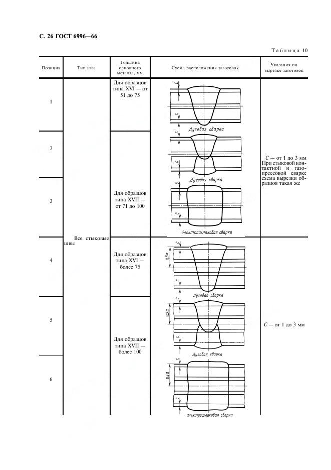 ГОСТ 6996-66 стр.26