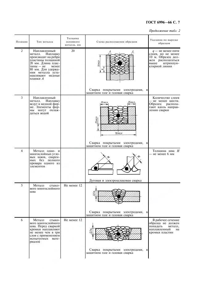 ГОСТ 6996-66 стр.7