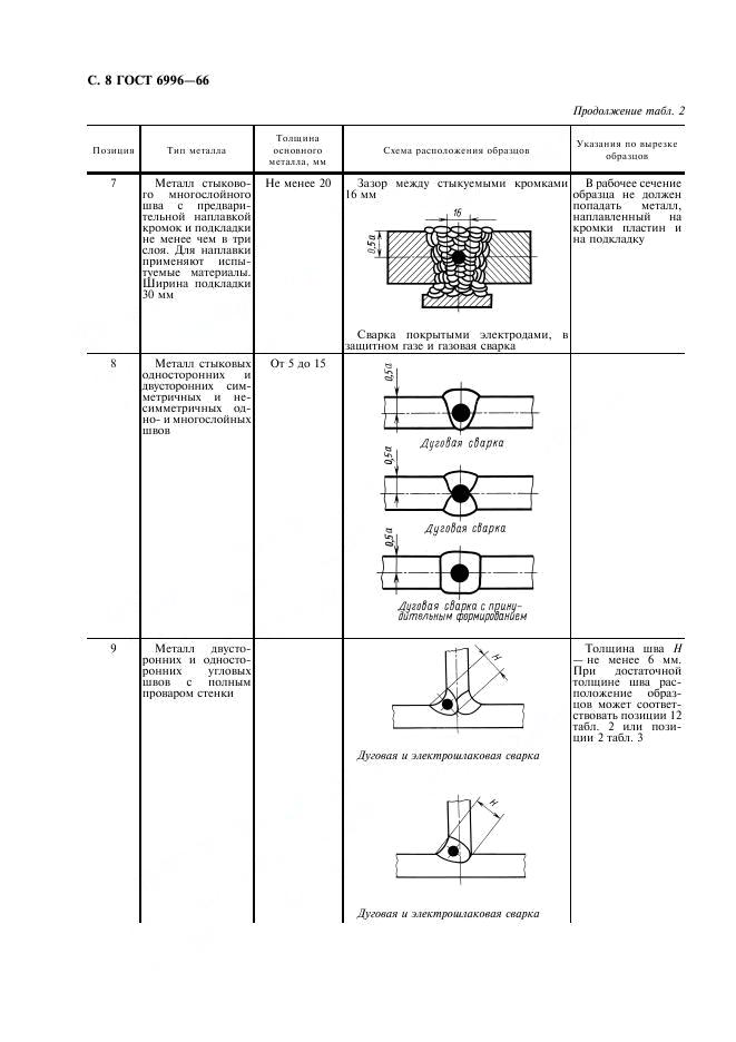 ГОСТ 6996-66 стр.8
